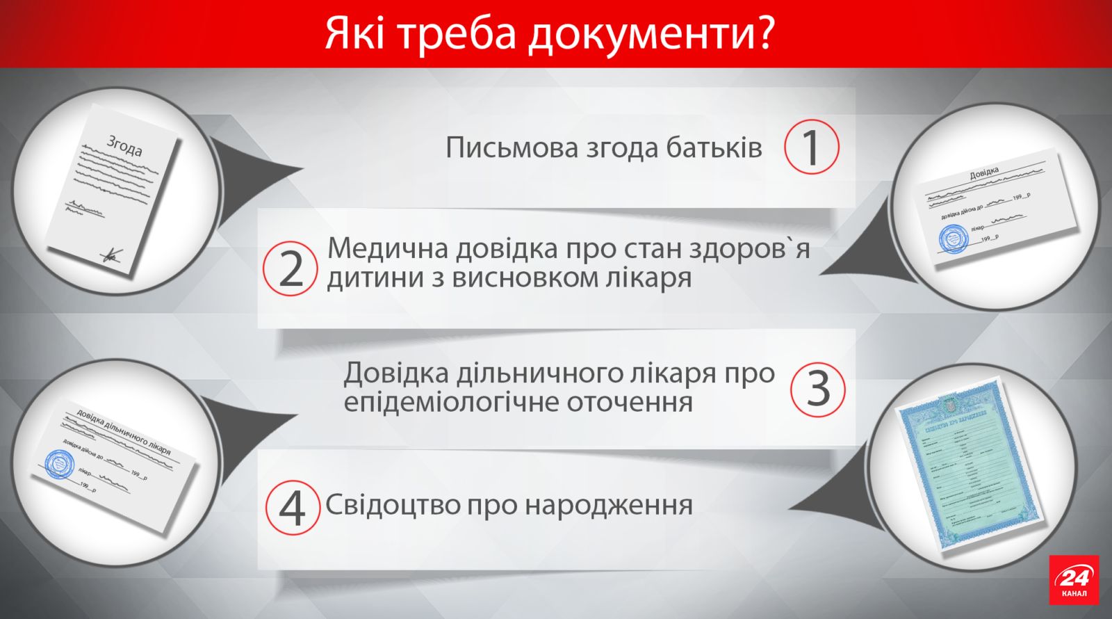 Порядок зарахування дитини